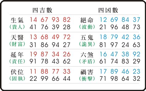 易經出生年月日|數字易經計算機